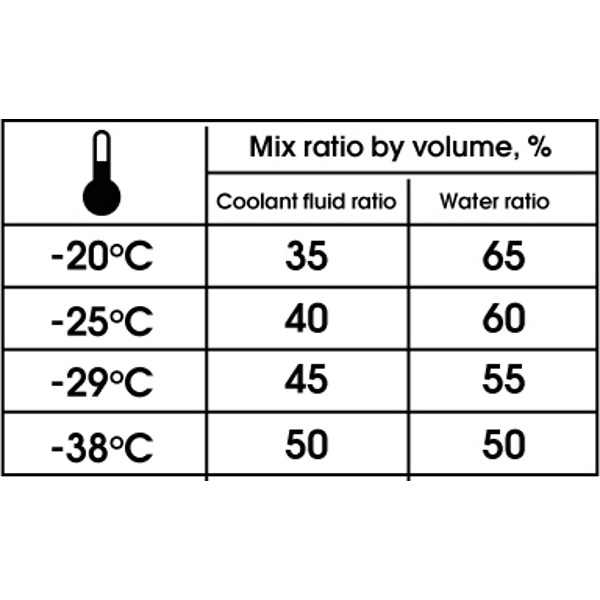Концентрат жидкости охлаждающей низкозамерзающей EUROFREEZE Antifreeze AFG 11 1,5л- фото2