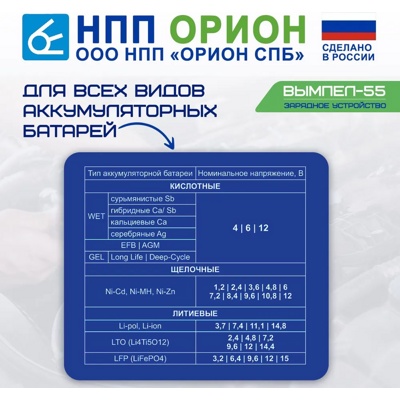 Зарядное устройство для аккумуляторов автомобиля Вымпел 55 (LED 0,5-18В, 0,5-15А)- фото5