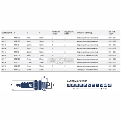 Свеча зажигания Husqvarna HQT-6 4T Single Pack (короткая юбка) B&S Артикул: 590 84 41-01- фото4